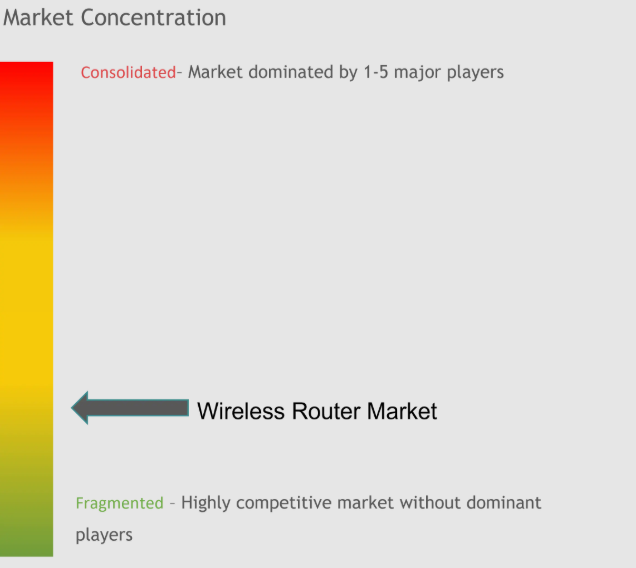 Wireless Router Market Concentration Wireless Router Market Concentration